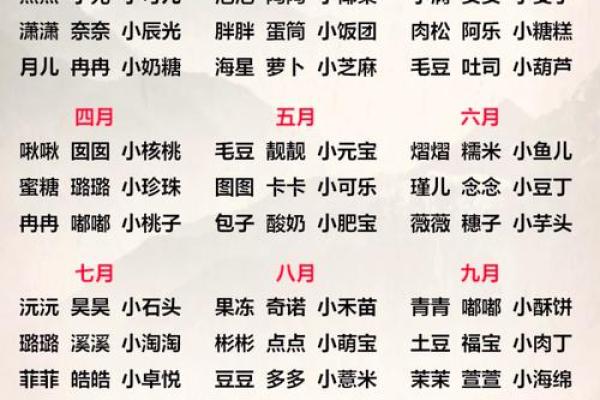 给宝宝取名字的五个实用技巧和注意事项 给宝宝取名字的五个实用技巧和注意事项