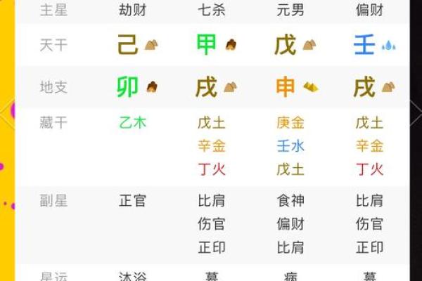 掌握八字五行流通,轻松破解命运密码 掌握八字五行流通,轻松破解命运密码