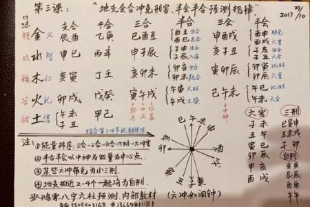 想要好运连连？八字与姓名的搭配技巧必须了解