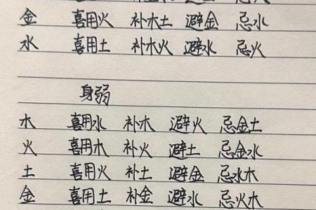 掌握易经算命生辰八字，轻松预测未来运势
