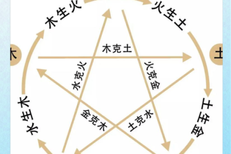造五行属什么？揭开五行与命理的神秘面纱