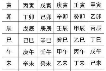 想知道自己的生辰八字？这小技巧帮你搞定