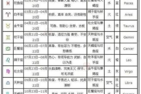 农历出生的人是什么星座？揭秘你的星座命运
