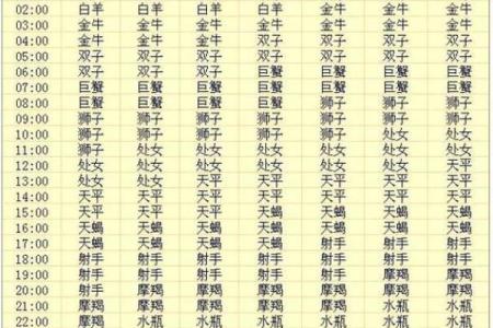 农历七月初一出生的人是什么星座？