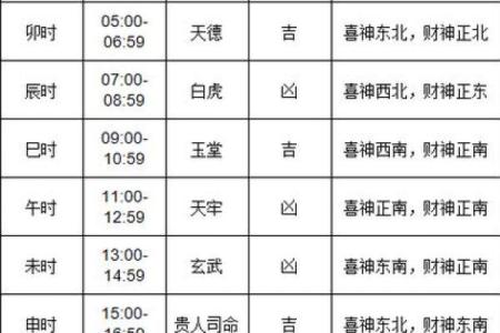深度解读农历阳历转换，找回那年的节令安排