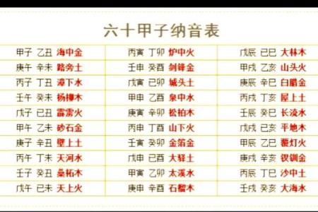 楠字五行属性解析：了解它对命运的深远影响