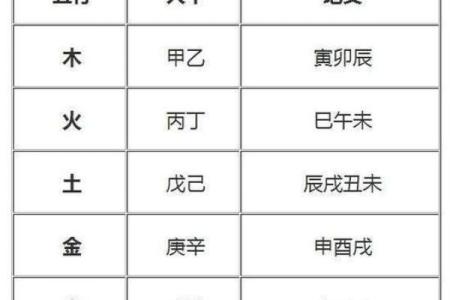 八字运势测算：精准解析你的命运走势