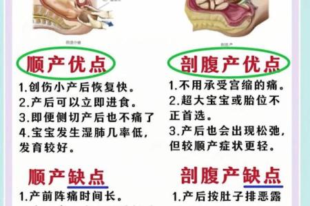 剖腹产对八字的影响，你了解多少