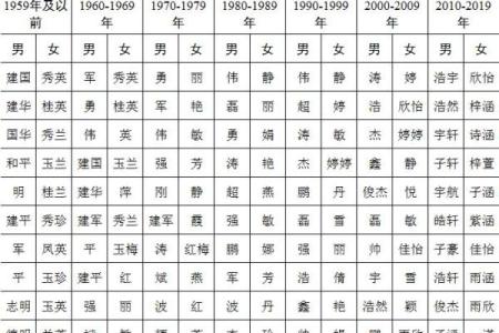 探秘中国人名字的文化底蕴与历史传承