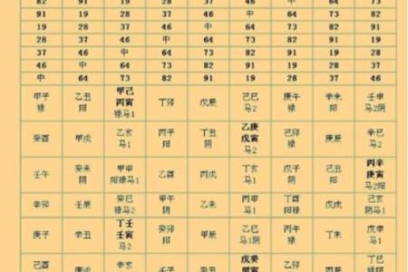 八字中禄神有两个，这样的命运会怎样变化？