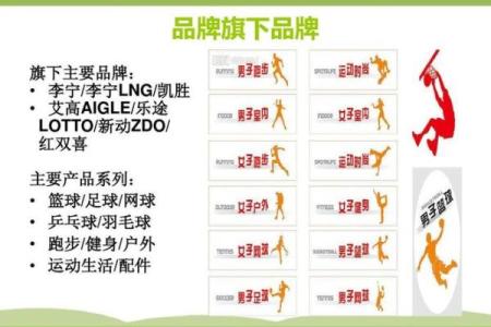 从李宁八字看品牌命运的玄机