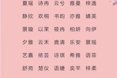土字在女孩名字中的象征意义与文化内涵
