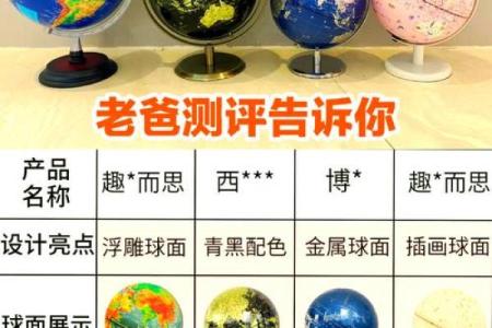 地球仪在办公室的风水作用与摆放技巧