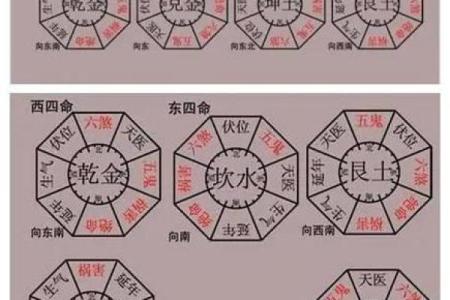 西四命办公室风水布局与成功职场的关系