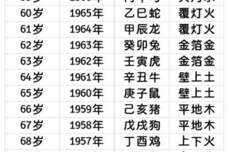 正五行与纳音五行的区别和联系，你了解多少？
