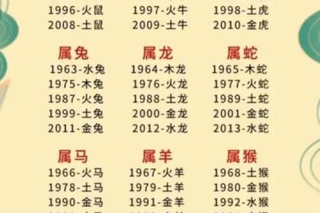 戊子日最坏八字组合解析：这些配对运势堪忧不可忽视