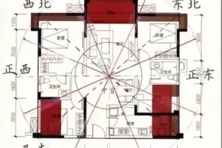 五行与方位的深刻关联：东西南北中如何影响你的生活