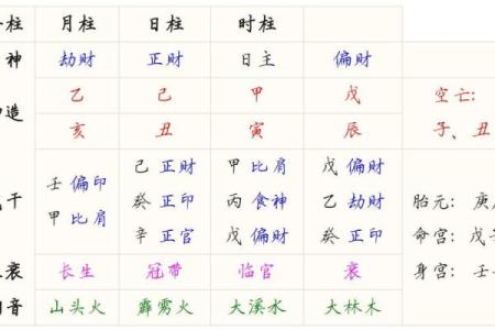 甲子日柱婚姻匹配度：从八字看你与伴侣的契合程度