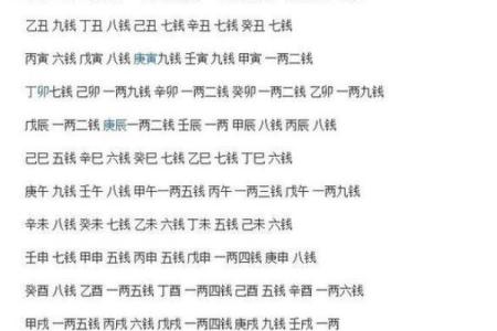 农历八字算命：如何通过出生时间了解一生运势
