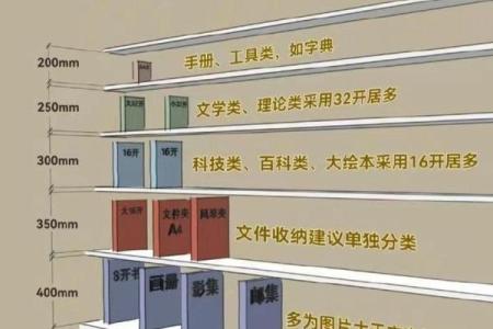 办公室书柜摆放风水禁忌与布局技巧解析