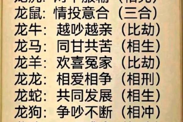 属龙的五行命运分析,了解你的命格特点 属龙的五行命运分析,了解你的命格特点
