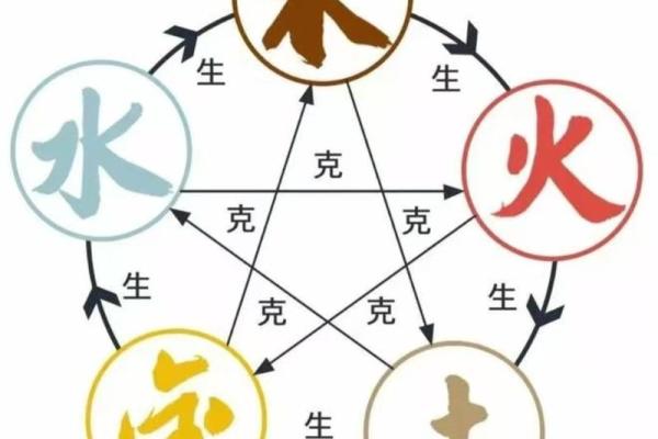 行属性揭秘:了解五行与命运的神奇关系 行属性揭秘:了解五行与命运的神奇关系
