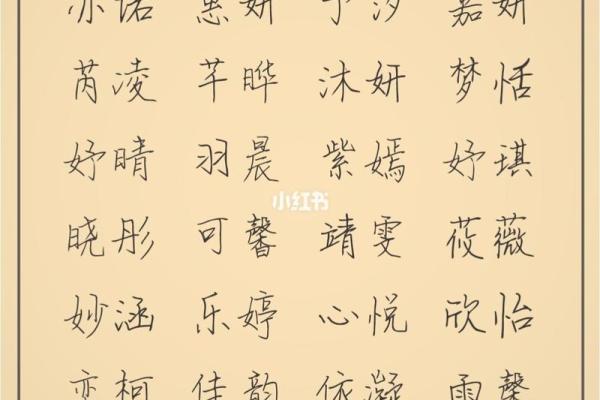 精选鼠宝宝女孩名字,给她一生好运 精选鼠宝宝女孩名字,给她一生好运