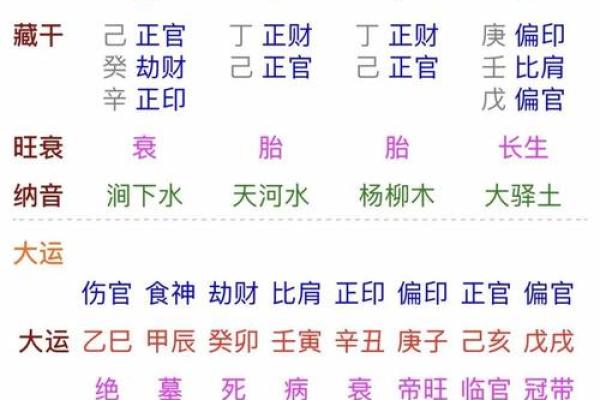 如何通过八字找出女性的旺运时段？