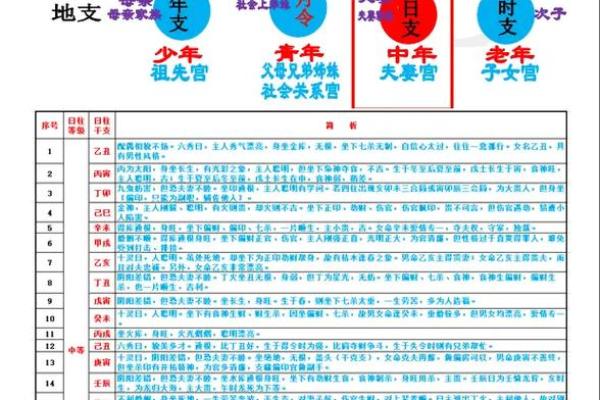 甲子日柱与婚姻关系的深度探讨,找到属于你的真爱 甲子日柱与婚姻关系的深度探讨,找到属于你的真爱