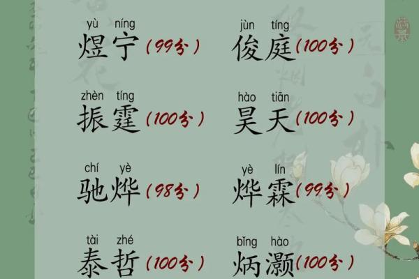 火属性字眼让你的公司名称更具吸引力 火属性字眼让你的公司名称更具吸引力