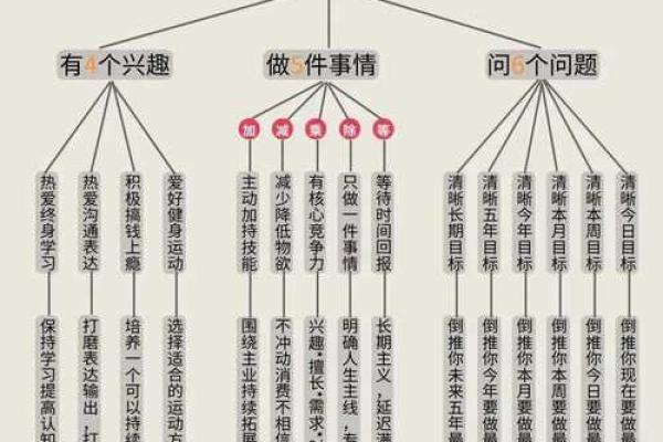 如何通过僧道八字了解你的命运走势 如何通过僧道八字了解你的命运走势