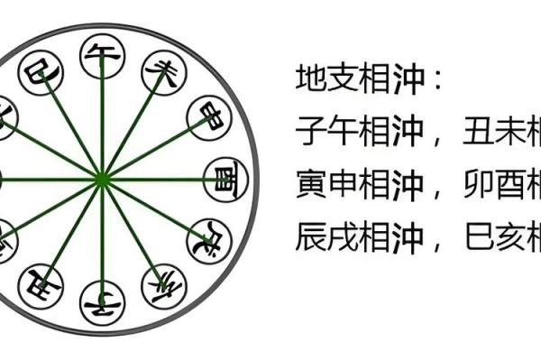 八字寅申相冲,带来哪些性格与运势变化? 八字寅申相冲,带来哪些性格与运势变化?
