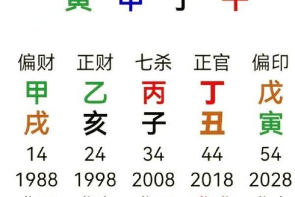 八字寅申相冲,带来哪些性格与运势变化? 八字寅申相冲,带来哪些性格与运势变化?