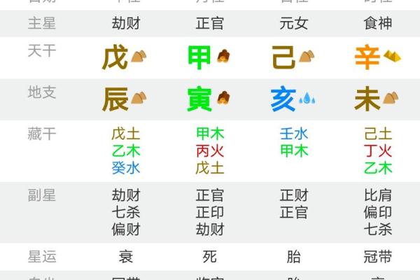 八字得分影响命运?看看你的八字能得多少分 八字得分影响命运?看看你的八字能得多少分
