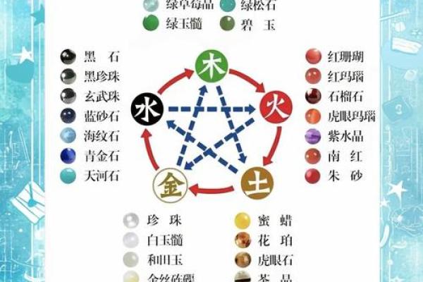 掌握维桢五行:揭开五行与命运的神秘关系 掌握维桢五行:揭开五行与命运的神秘关系