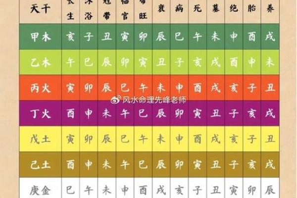揭秘神仙八字:如何通过八字命理改变命运? 揭秘神仙八字:如何通过八字命理改变命运?