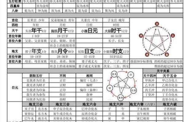 二婚八字与子女运势的关系,你了解吗? 二婚八字与子女运势的关系,你了解吗?