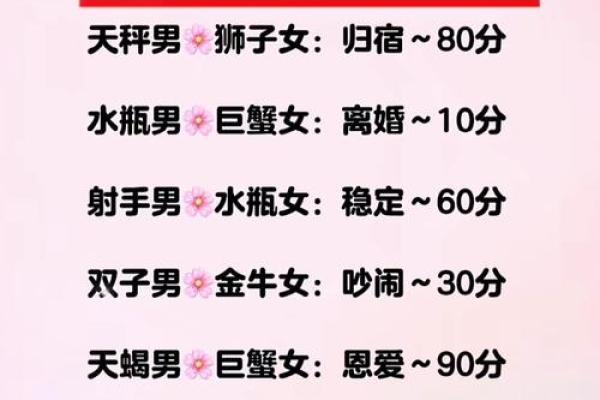 探索你的星座与农历出生年月的奇妙关系 探索你的星座与农历出生年月的奇妙关系