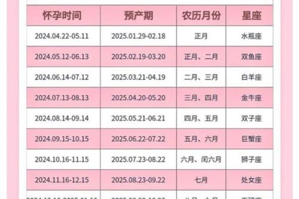 探索你的星座与农历出生年月的奇妙关系 探索你的星座与农历出生年月的奇妙关系