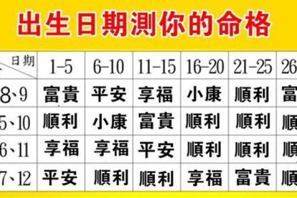 生辰八字与农历的深度解析,破解你未来的命运密码 生辰八字与农历的深度解析,破解你未来的命运密码