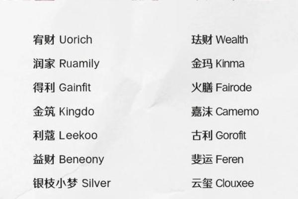 如何为公司选择一个合适的英文名字 如何为公司选择一个合适的英文名字