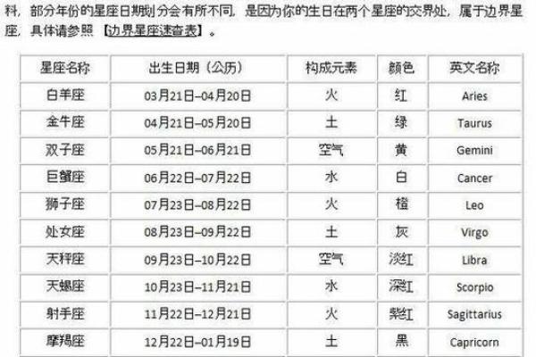 星座揭秘万年历查询表带你领略十二星座魅力 星座揭秘万年历查询表带你领略十二星座魅力