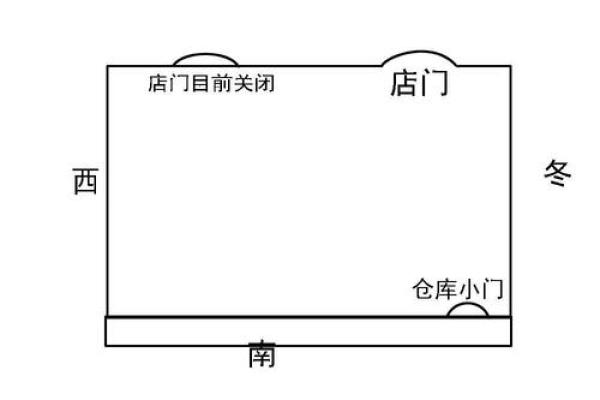 收银台风水布局常见误区及破解方法 收银台风水布局常见误区及破解方法