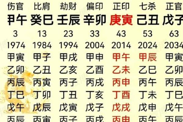 弟字五行解析:了解它在命理中的重要性与影响 弟字五行解析:了解它在命理中的重要性与影响