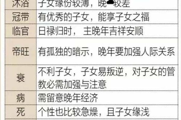 弟字五行解析:了解它在命理中的重要性与影响 弟字五行解析:了解它在命理中的重要性与影响