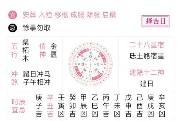 告别迷茫万年历宜忌全解析,教你如何选择最佳行动时间 告别迷茫万年历宜忌全解析,教你如何选择最佳行动时间