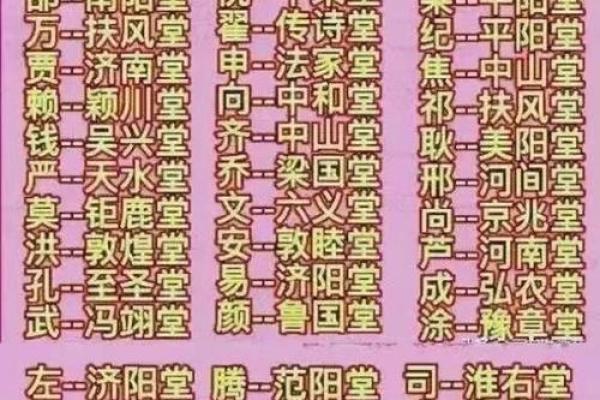 从姓氏看家族的历史与传承 从姓氏看家族的历史与传承