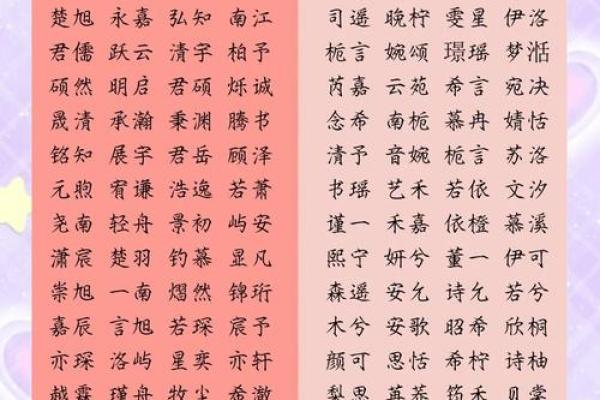 如何根据生辰八字给宝宝取个有意义的名字,助力一生好运 如何根据生辰八字给宝宝取个有意义的名字,助力一生好运