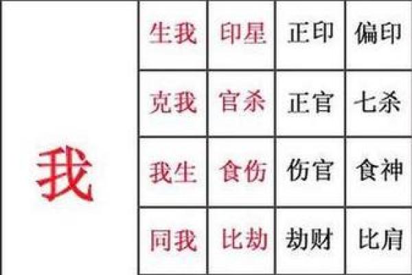 女命八字中的性开放密码,破解她们的爱情模式 女命八字中的性开放密码,破解她们的爱情模式