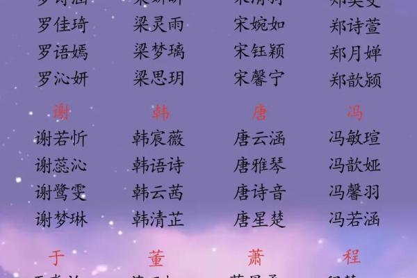 最适合女宝宝的好听名字大全 最适合女宝宝的好听名字大全
